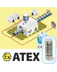 ATEX Cabinet Coolers are made especially for Zones 2 and 22 explosive environments.