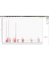 Digital Flowmeter companion software stores the Flowmeter's history.