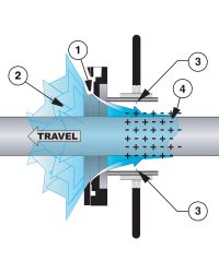 How the Gen4 Super Ion Air Wipe works.