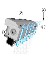 How the Gen4 Standard Ion Air Knife works.