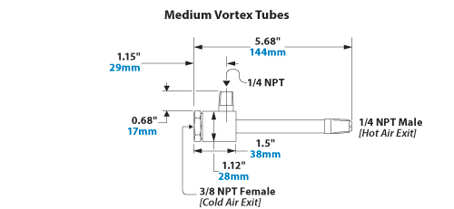 EXAIR Vortex Tube Dimensions