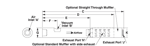 EXAIR In-Line E-Vac Dimensions