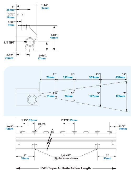 EXAIR PVDF Super Air Knife Dimensions