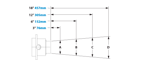 EXAIR Model 120020 - 120024 Super Air Amplifier Airflow Pattern