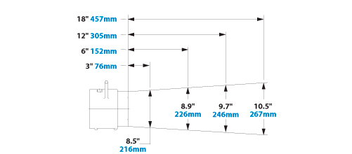 EXAIR Model 120028 Super Air Amplifier Airflow Pattern