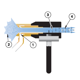 How the Gen4 Ion Air Gun Works