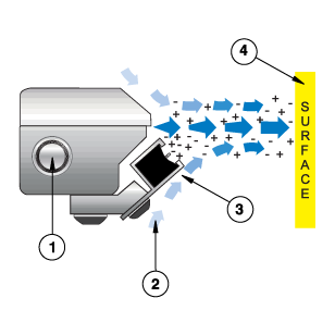 How the Gen4 Super Ion Air Knife Works